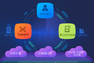 京东微联泄露你的WiFi信息？真相解密，远不止黑客障眼法那么简单